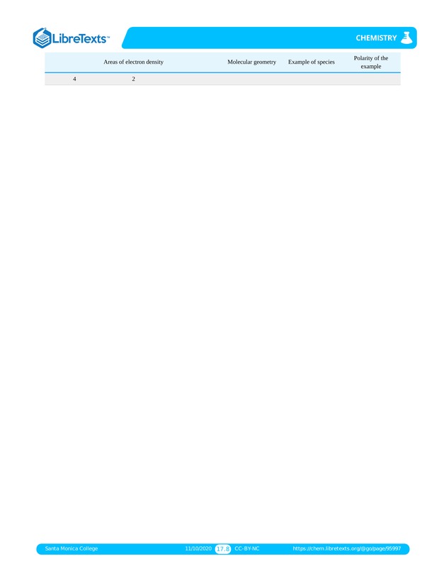 Online Chemistry Lab Manual - Page 193